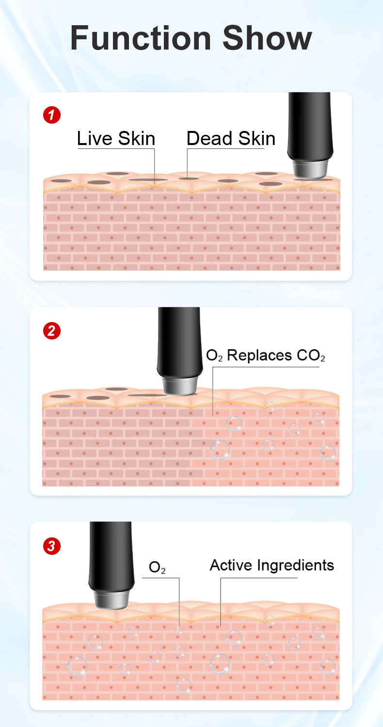 OxyGeneo 3-in-1 Oxygen Facial Machine